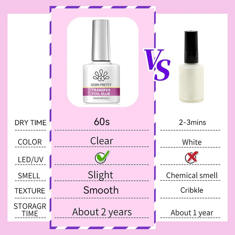Transfer Foil Glue Gel 10ml - Image 5