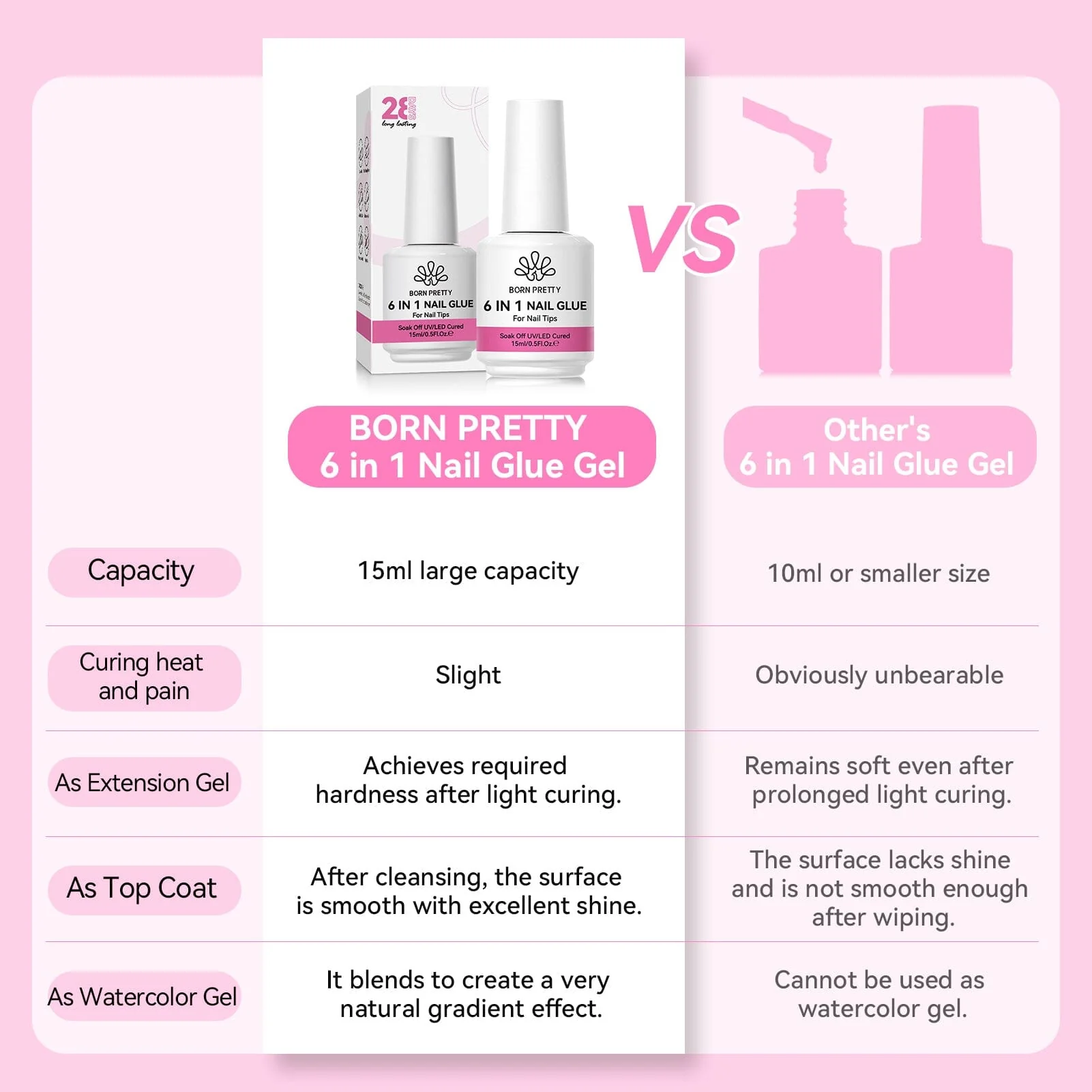 Function Gel Polish 15ml - Image 4