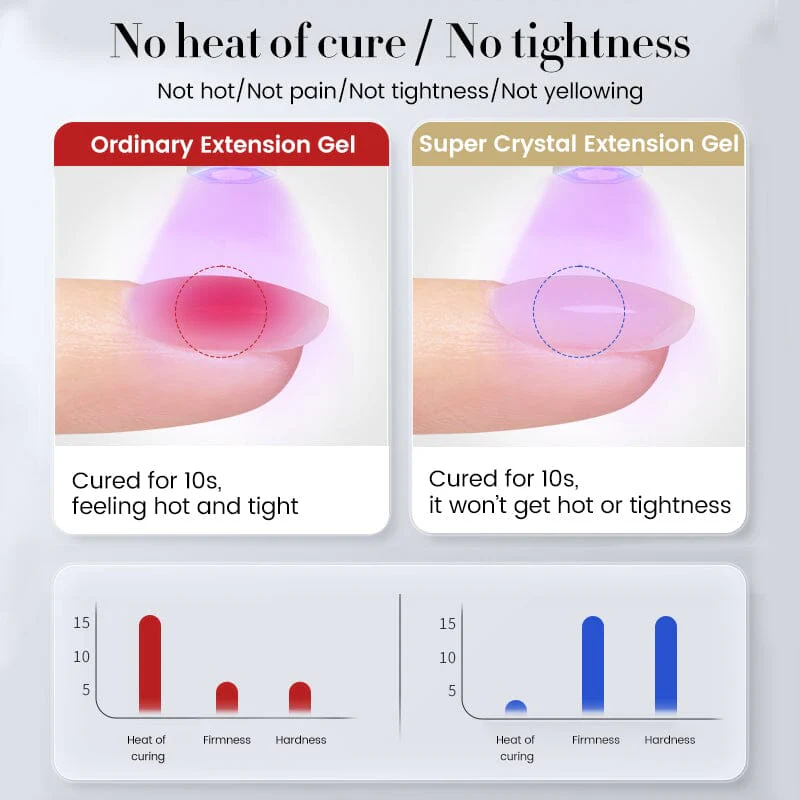 Super Crystal Extension Gel 30ml - Image 8